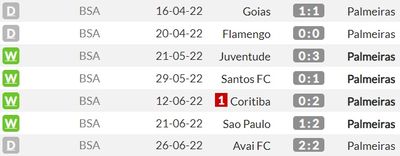 Палмейрас в 7 выездных играх Серии А добыл 4 победы и 3 ничьих