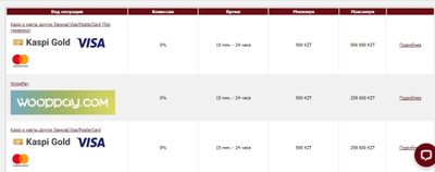 Часть способов снятия денег в Olimpbet