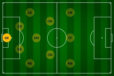 Позиция ВР в футболе