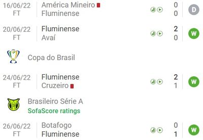 Флуминенсе пропустил 1 гол в 4 минувших играх
