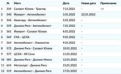 Перенесенные матчи КХЛ