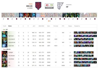 Вторая карта противостояния HF и KBU.US