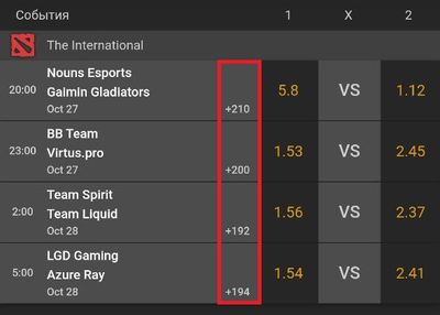 Линия для ставок на The International 2023 по Dota 2. Красным цветом выделено количество вариантов в росписи