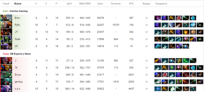 IG проиграли OB.Neon 1:2