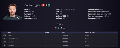 Статистика gpK~