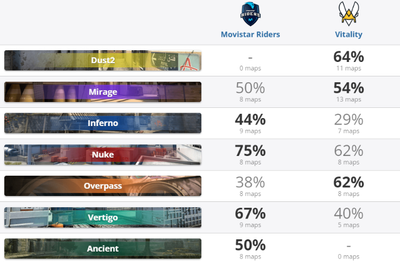 Статистика по картам