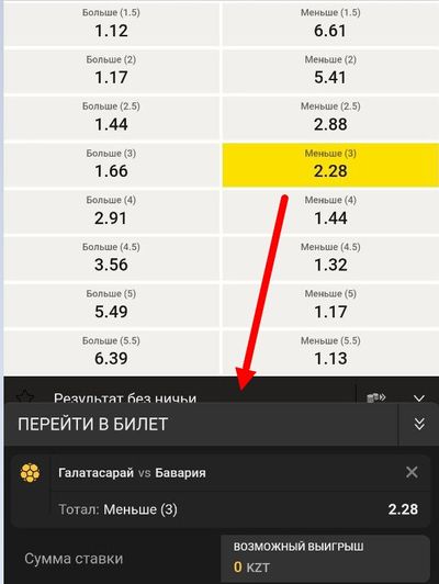 В футбольном матче «Галатасарай» – «Бавария» выбрана ставка на тотал меньше (3) за коэффициент 2.28