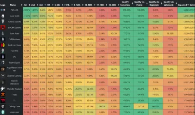 Таблица шансов выхода команд на TI11
