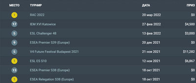 Турниры Movistar