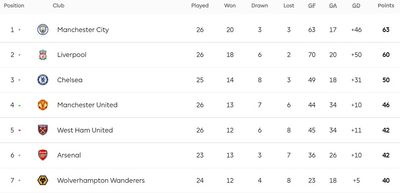 Таблица АПЛ 2021/22