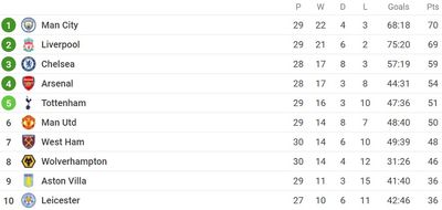 Таблица АПЛ 2021/22