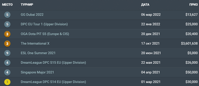 Призовые Secret