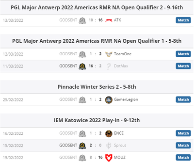 Матчи Godsent