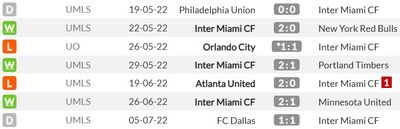 В 5 из 7 встреч Интера забивалось не более 2 голов