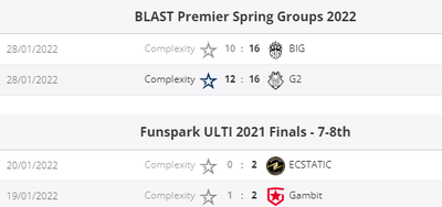 Col проиграли все матчи