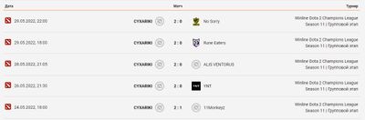 Последние игры Сухариков на Winline Dota 2