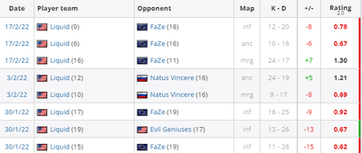 Статистика nitro