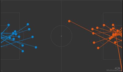 Ахмат - Спартак
