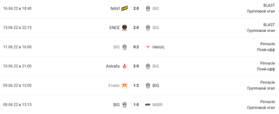 Последние игры команды BIG