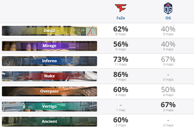 Статистика по картам FaZe Clan – OG