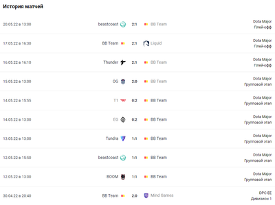 История матчей BetBoom