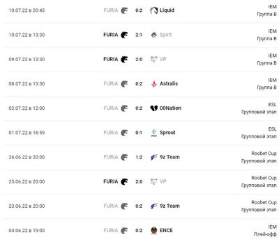 История игр FURIA Esports