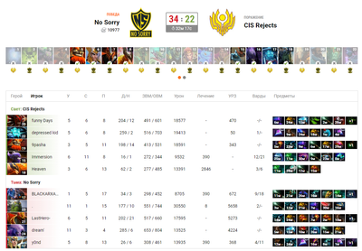 Вторая карта CIS Rejects – No Sorry