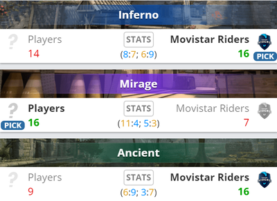 Players проиграли Movistar
