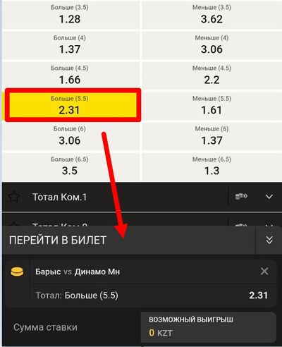 В матче КХЛ «Барыс» – «Динамо»Минск выбрана ставка на ТБ (5,5) шайб за 2.31