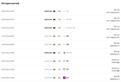 Последние матчи cybercats