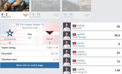 Astralis обыграли CoL 2:0