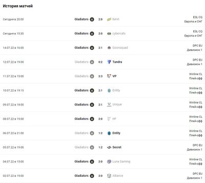 История последних матчей Gladiators