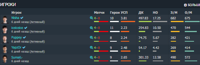 Статистика Secret