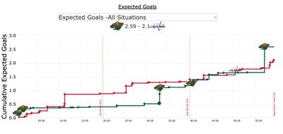Матч Миннесота - Вашингтон