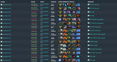 Драфты Gladiators в групповой стадии