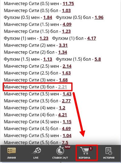 Фрагмент росписи на матч АПЛ «Манчестер Сити» – «Фулхэм». Выбрана ставка на индивидуальный тотал хозяев больше (3) за кф. 2.21
