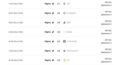 История матчей Nigma во втором дивизионе