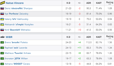 MIBE обыграли NaVi