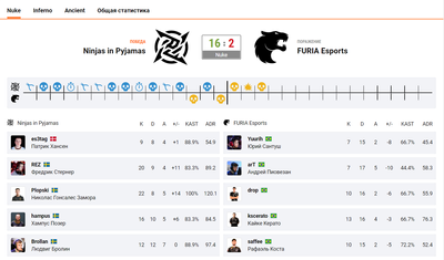 NiP и FURIA на карте Nuke