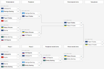 Плей-офф D2Cl S6