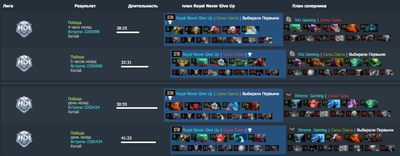 RNG выиграли 4 карты подряд