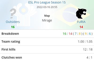 Outsiders обыграли FURIA на Mirage