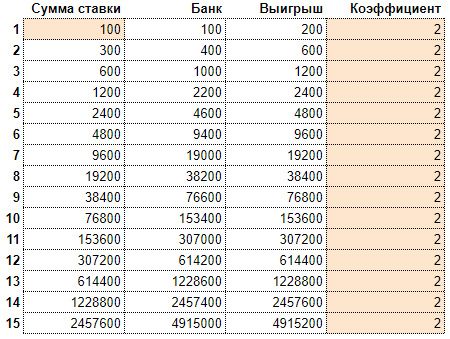 Калькулятор догона ставок онлайн, нужно выбрать размер ставки и указать коэффициенты