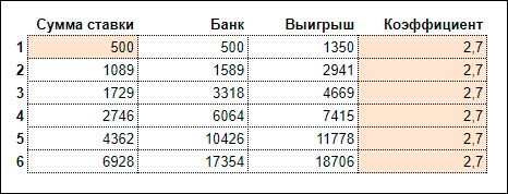 Скриншот калькулятора догона, который считает необходимый банк в зависимости от суммы ставки и коэффициентов