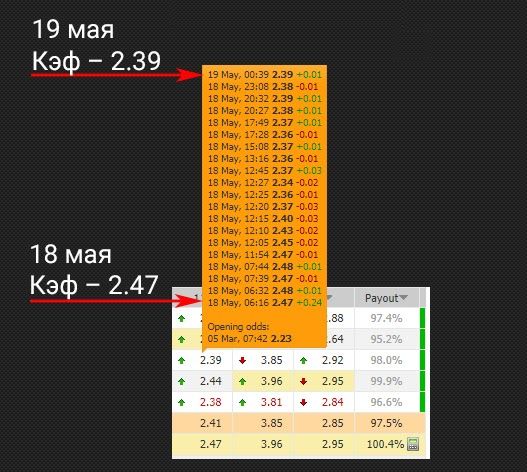 Пример поиска прогруза на сайте oddsportal
