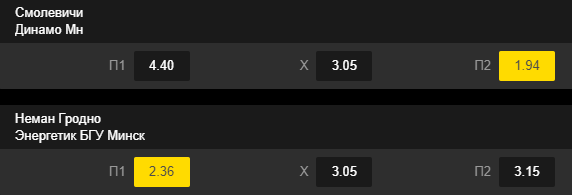 Букмекер отображает коэффициенты на П1, Х, П2 в одной линии