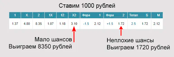 Пример использования форы в хоккее