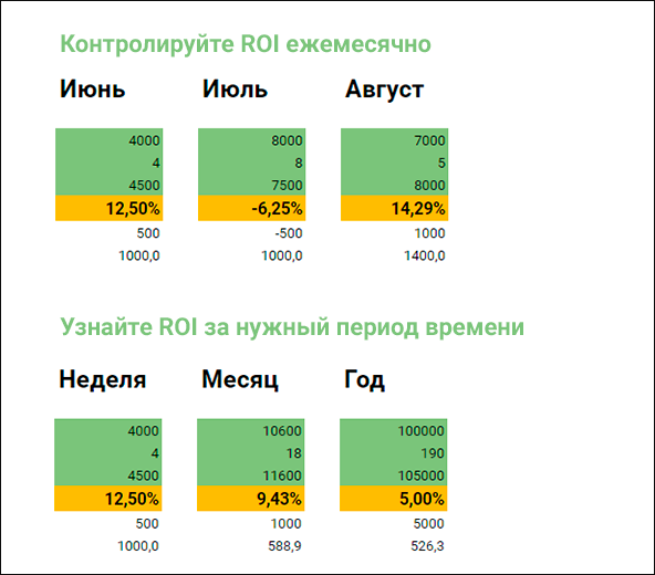 Калькулятор РОИ в ставках: для расчета помесячно или за нужный период
