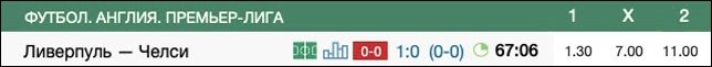 Коэффициенты на футбольный матч Ливерпуль - Челси во время игры