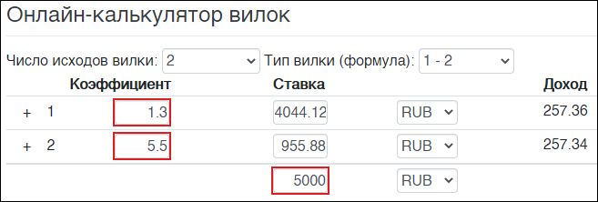 Калькулятор вилок